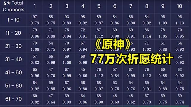 《原神》七圣召唤流火焦灼技能攻略（如何运用七圣召唤流火焦灼技能在《原神》中轻松击败敌人）