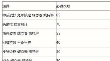 英雄联盟2023排位赛奖励一览（结算时间、奖励类型、获取方法、注意事项）