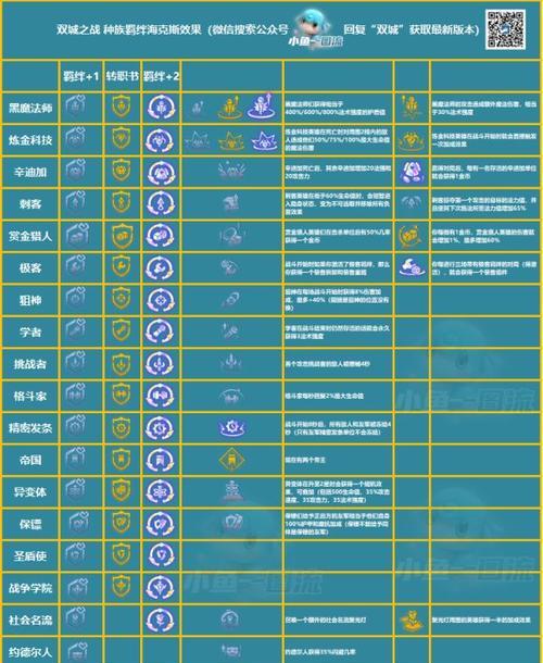 《云顶之弈》游戏排位赛系统介绍（打造竞技体验，让你成为高端玩家）