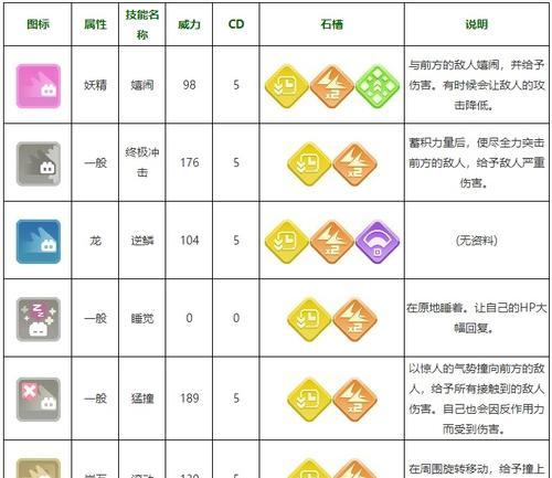 宝可梦探险寻宝技能表全精灵技能招式效果介绍（打造完美团队！掌握宝可梦探险技能表）