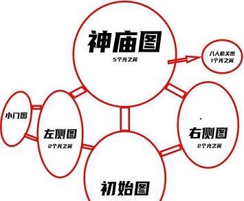 《光遇光之翼收集位置图文攻略》（一步一步带你找到光之翼的收集点）