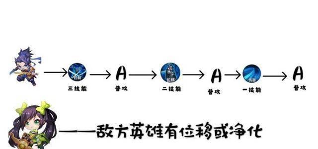 王者荣耀初装宫本出装攻略（王者荣耀宫本出装攻略以及技巧指南）