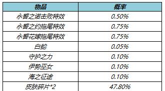 花木兰剑舞者出装攻略（以花木兰剑舞者为中心，为你打造最强出装方案！）