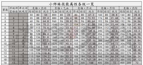 天涯明月刀战力攻略（深度解析天涯明月刀战力提升方法，助您在游戏中取得优势地位）