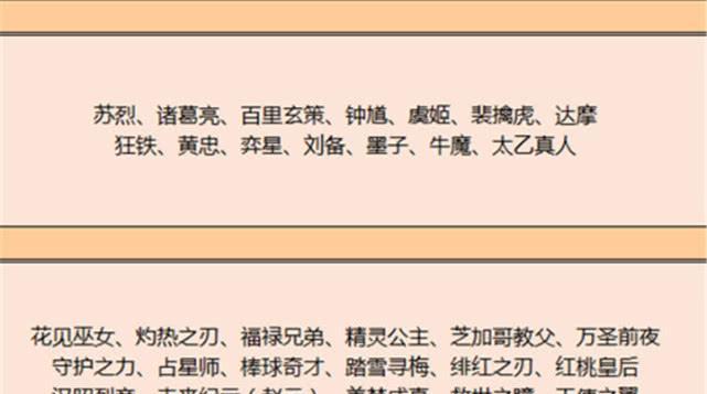 《英雄之刃红桃皇后出装攻略》（打造最强红桃皇后——一步步教你选择最优装备！）