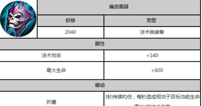 深度解析个人攻略出装的有效改变方法（通过优化出装方案提升游戏竞争力）