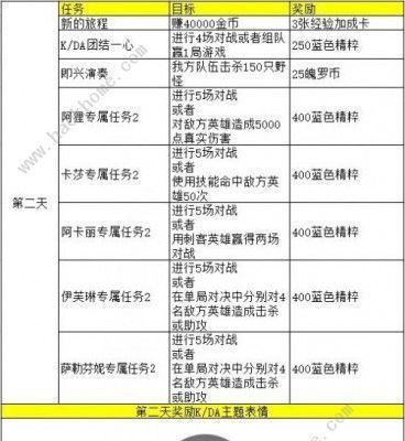 《卡莎3.2版本手游出装攻略，带你玩转战场》（解析最佳出装策略，助你称霸手游战场）