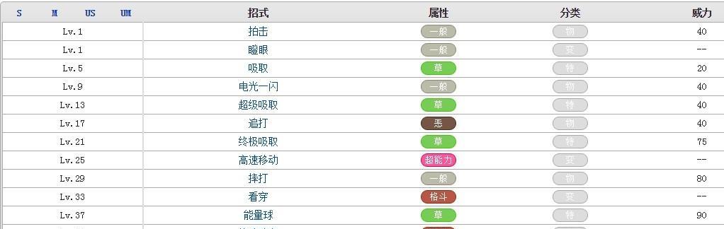 口袋妖怪方块攻略（探索方块世界，培养最强妖怪，打败所有挑战！）