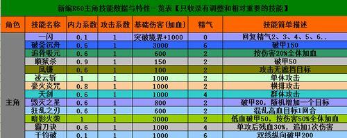 仙侠道器灵攻略（解密仙侠道器灵的修炼之道，助你成为修仙界的一代宗师！）