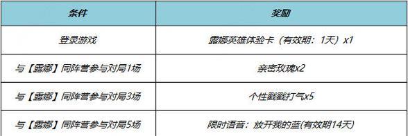 《王者荣耀仙侠出装攻略》（穿越古代神话，战斗如仙）