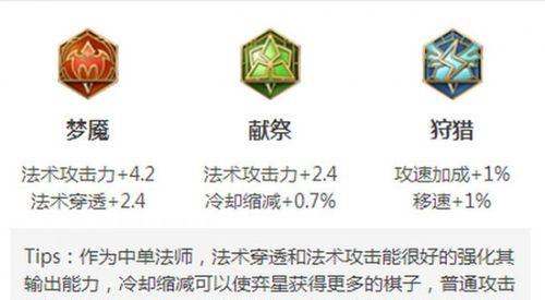 弈星高法强铭文出装攻略（掌握关键铭文和合适装备，让弈星发挥出最强威力）