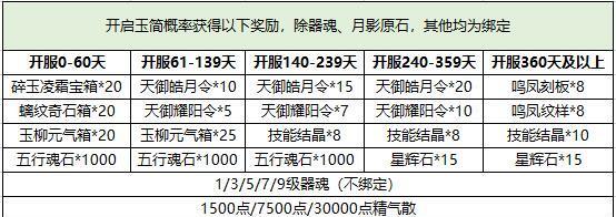 端游联盟赏金猎人出装攻略（制霸战场，赢得无尽财富！）