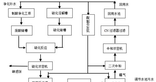 循环勇者（探析循环勇者机制的影响与挑战）