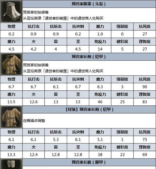 艾尔登法环预言家装备选择及玩法思路详解（挑战新维度，打造极致体验）