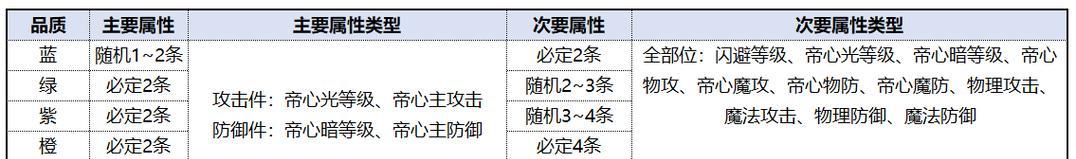 《赵云9月最强出装顺序攻略》（掌握装备顺序，让赵云更强势）