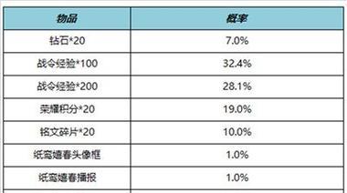 《王者荣耀》七夕活动全攻略（欢度七夕，共赏佳节）