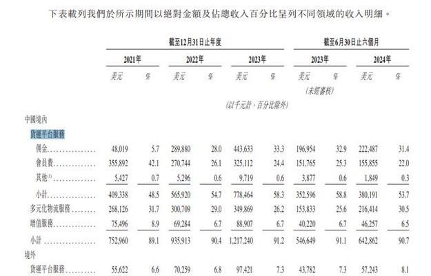 货拉拉抢单攻略（解析货拉拉抢单技巧，助你成为抢单高手！）