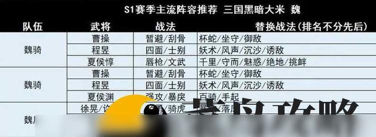 三国志12张角攻略——掌握技巧成为真正的天公将军（绝世奇才张角的战略与战术，以及游戏中的应用技巧）