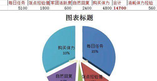 《以魂斗罗归来》体力获取方法一览（如何获得更多体力，让你尽情畅玩）