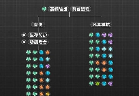 《原神3.0》新圣遗物解析（神之眷顾，共赏天地灵气）