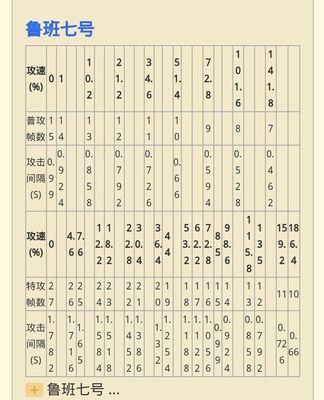 《鲁班隐忍出装铭文搭配攻略》（聚焦鲁班隐忍的装备选择与铭文搭配技巧）