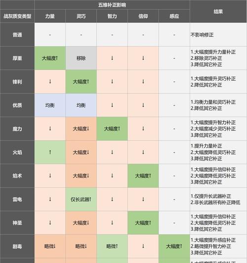 深入了解艾尔登法环砥石刀的多样化种类（探寻砥石刀的制作材料、用途和特点）