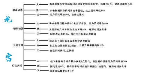 揭秘灵山奇缘玩法攻略（探索灵山奇缘玩法的秘密，享受游戏乐趣）