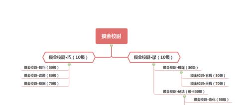 以幽行玄城焚魄谷通关攻略（从零开始，如何成功通关焚魄谷？）