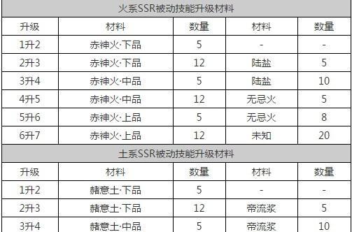 《神都夜行录》开场会心作用详解（掌握开场会心，战胜神都夜行录！）