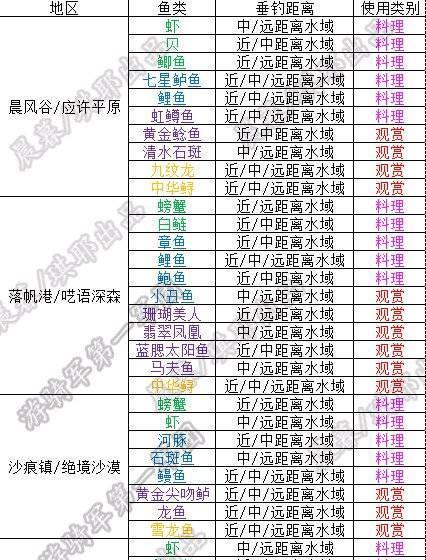 《猎魂觉醒英雄技能介绍攻略》（掌握技能提升战斗力，精准释放关键技能，让你成为无敌英雄！）