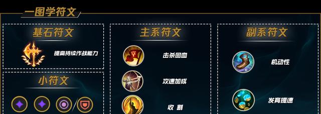 《凯隐刺客天赋出装攻略——释放暗夜之刃的绝妙奥义》（超越敌人视野，化身暗夜杀神的神秘刺客）