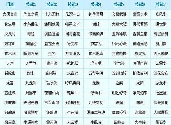 梦幻西游房屋技能攻略（打造舒适的梦幻之家）