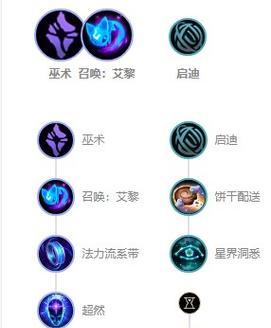 召唤改版出装顺序攻略（如何在召唤改版中选择合适的出装顺序，提升战斗力？）
