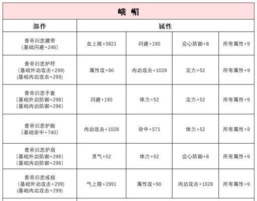 《天龙八部门派详细攻略技能大揭秘！》（让你成为天龙八部中最强大的武林高手）