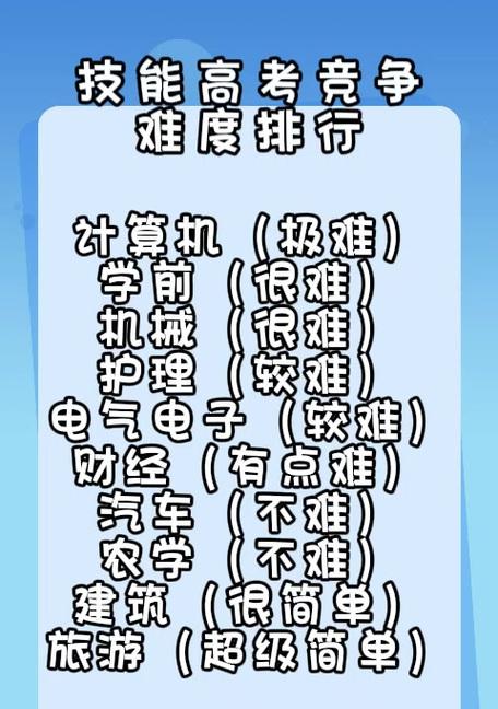 旺角攻略（掌握攻略技巧，轻松应对旅游管理技能高考）