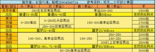 《贪婪洞窟前期技能加点攻略》（探索技能加点路线，让你在贪婪洞窟中游刃有余）