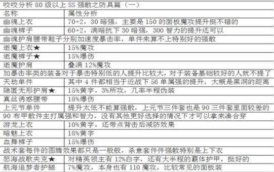 二觉技能加点攻略（找到适合你的二觉技能加点方案，轻松成为战斗之王！）