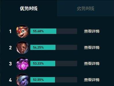 亚索的奇怪出装顺序攻略（颠覆常规，让亚索更强！）