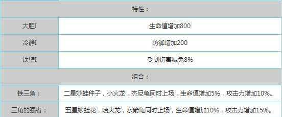 掌握口袋妖怪复刻技能的攻略（挑战高难度任务，如何迅速学会口袋妖怪的复刻技能）