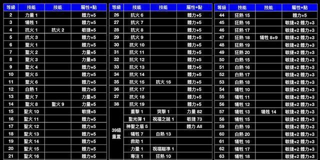 暗黑3武器技能加点攻略（掌握技巧，解锁无限杀戮之路）