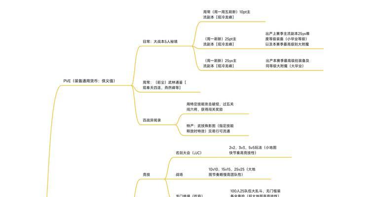 剑侠3攻略（解锁武林绝学，助你成为绝世剑侠）