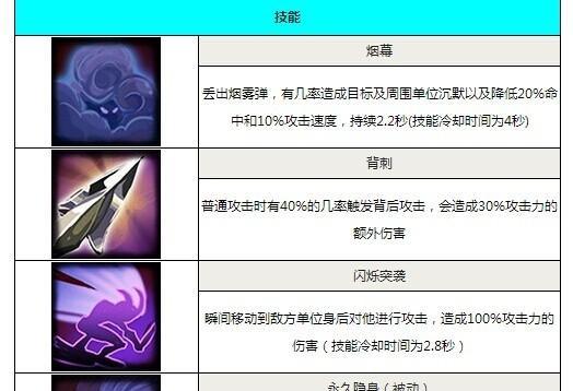掌握英雄最基本攻略技能的必备指南（提升游戏技巧，成为顶级玩家）