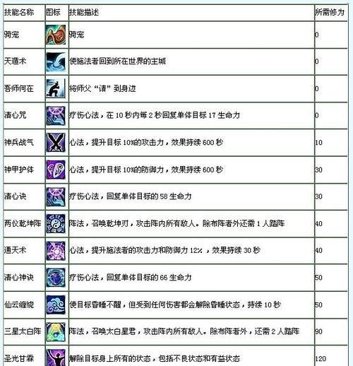 龙之谷2技能攻略（掌握这些关键技能，让你在龙之谷2中无往不利）