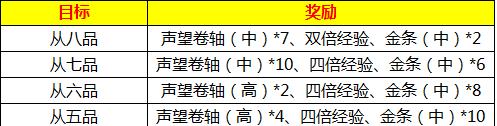 传奇盛世法师技能升级攻略（掌握技能升级的秘诀，轻松提升法师实力！）