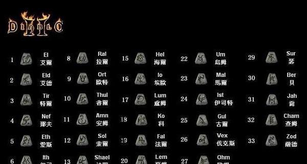 暗黑法师出装铭文攻略（打造最强法术输出，让暗黑法师无敌！）