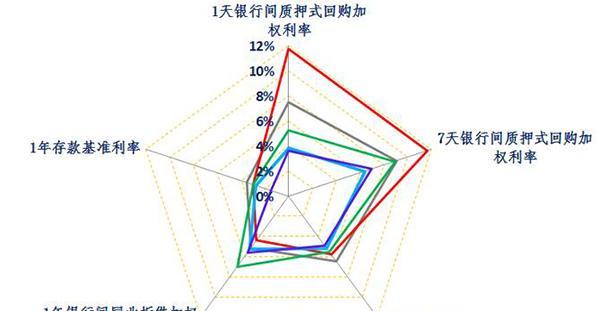 黑天鹅地图技能加点攻略（提升游戏实力的必备技巧与策略）