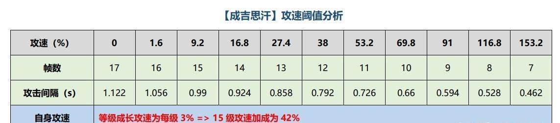 《狼狗新赛季出装玩法攻略》（解锁全新玩法，狼狗出装大揭秘！）