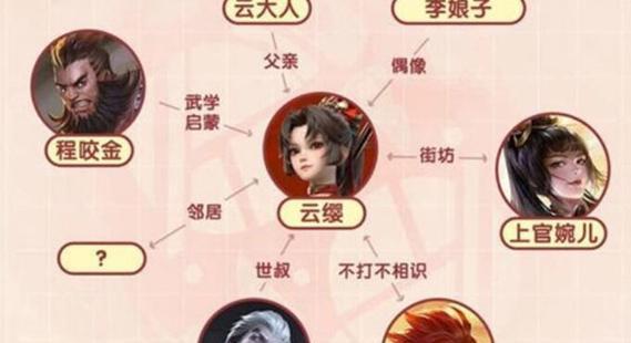 王者荣耀云缨技能攻略（云缨技能全面解析，带你玩转战场。）