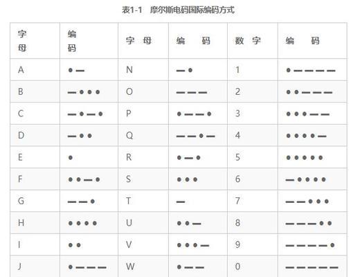 凯撒技能推荐加点攻略（打造最强凯撒，技能加点一网打尽）