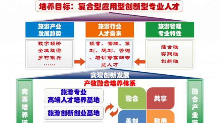 掌握旅游管理技能，零攻略为你解疑（以零攻略旅游管理技能书为指南，助你成为旅游专家）